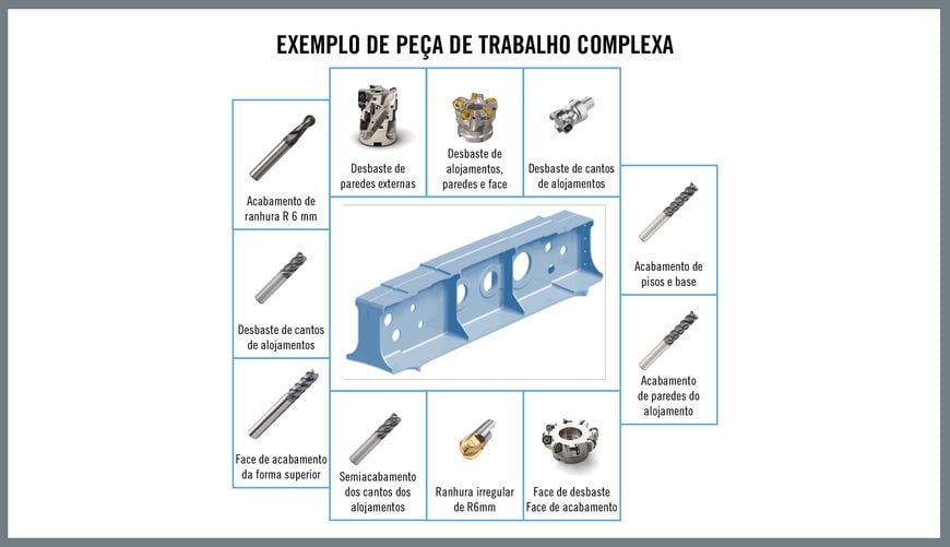 Tecnologia de grupo: Excelência Operacional na era da Indústria 4.0